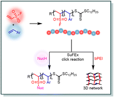 Graphical abstract: Alternating copolymerization of ethylenesulfonyl fluoride and styrene for the synthesis of SuFEx modifiable polymers