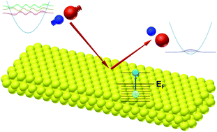 Graphical abstract: Energy transfer at metal surfaces: the need to go beyond the electronic friction picture