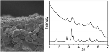 Graphical abstract: Facile synthesis of metal–organic framework films via in situ seeding of nanoparticles