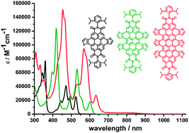 Graphical abstract: Core-extended rylene dyes via thiophene annulation