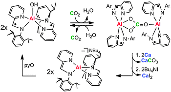 Graphical abstract: Redox active aluminium(iii) complexes convert CO2 into MgCO3 or CaCO3 in a synthetic cycle using Mg or Ca metal