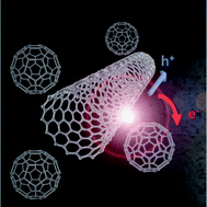 Graphical abstract: Towards solution processed all-carbon solar cells: a perspective