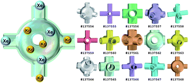 Graphical abstract: Thermodynamic analysis of Xe/Kr selectivity in over 137 000 hypothetical metal–organic frameworks