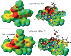 Graphical abstract: A computational study of the origin of stereoinduction in NHC-catalyzed annulation reactions of α,β-unsaturated acyl azoliums