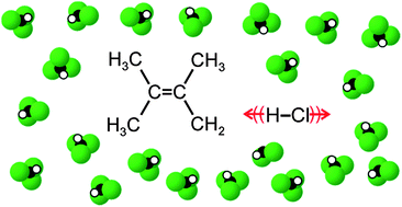 Graphical abstract: Vibrationally resolved dynamics of the reaction of Cl atoms with 2,3-dimethylbut-2-ene in chlorinated solvents