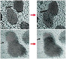 Graphical abstract: In situ atomic imaging of coalescence of Au nanoparticles on graphene: rotation and grain boundary migration