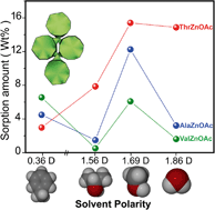 Graphical abstract: Relating pore hydrophilicity with vapour adsorption capacity in a series of amino acid based metal organic frameworks