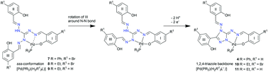 Graphical abstract: Oxidant-induced intramolecular triazole formation