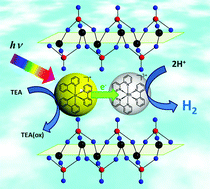 Graphical abstract: Visible-light driven H2 production utilizing iridium and rhodium complexes intercalated into a zirconium phosphate layered matrix