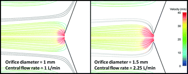 Graphical abstract: The effect of the sampling cone position and diameter on the gas flow dynamics in an ICP