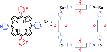 Graphical abstract: New meso-substituted trans-A2B2 di(4-pyridyl)porphyrins as building blocks for metal-mediated self-assembling of 4 + 4 Re(i)–porphyrin metallacycles