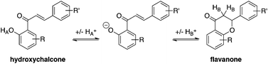 Graphical abstract: Towards a dynamic covalent molecular switch: substituent effects in chalcone/flavanone isomerism