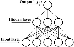 Graphical abstract: Development of a 3D QSPR model for adsorption of aromatic compounds by carbon nanotubes: comparison of multiple linear regression, artificial neural network and support vector machine