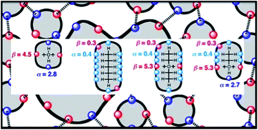 Graphical abstract: A surface site interaction model for the properties of liquids at equilibrium