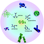 Graphical abstract: Block copolymer self-assembly controlled by the “green” gas stimulus of carbon dioxide