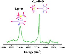 Graphical abstract: Spectroscopic and ab initio investigation of 2,6-difluorophenylacetylene–amine complexes: coexistence of C–H⋯N and lone-pair⋯π complexes and intermolecular coulombic decay