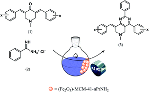 Graphical abstract: Amino functionalized mesoporous silica decorated with iron oxide nanoparticles as a magnetically recoverable nanoreactor for the synthesis of a new series of 2,4-diphenylpyrido[4,3-d]pyrimidines