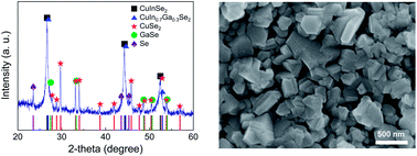 Graphical abstract: Thermally-derived liquid phase involving multiphase Cu(In,Ga)Se2 nanoparticles for solution-processed inorganic photovoltaic devices