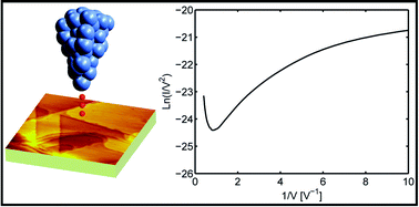 Graphical abstract: Transition voltage spectroscopy of scanning tunneling microscopy vacuum junctions