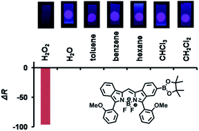 Graphical abstract: Synthesis of a borylated boron–dibenzopyrromethene dye enabling the visual detection of H2O2 vapor