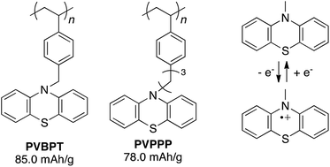 Graphical abstract: Phenothiazine-functionalized redox polymers for a new cathode-active material