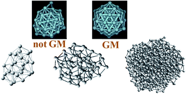 Graphical abstract: Nanothermodynamics of metal nanoparticles