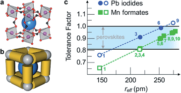 Graphical abstract: Solid-state principles applied to organic–inorganic perovskites: new tricks for an old dog