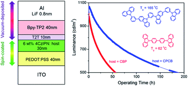 Graphical abstract: A solution-processable host material of 1,3-bis{3-[3-(9-carbazolyl)phenyl]-9-carbazolyl}benzene and its application in organic light-emitting diodes employing thermally activated delayed fluorescence