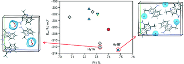 Graphical abstract: 4-Aminoquinaldine monohydrate polymorphism: prediction and impurity aided discovery of a difficult to access stable form