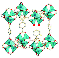 Graphical abstract: Origin of highly active metal–organic framework catalysts: defects? Defects!