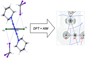 Graphical abstract: Halogen bonding between metal centers and halocarbons