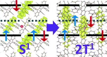 Graphical abstract: Effect of crystal packing on the excitonic properties of rubrene polymorphs