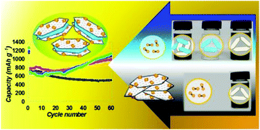 Graphical abstract: Exfoliated clay nanosheets as an efficient additive for improving the electrode functionality of graphene-based nanocomposites