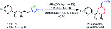 Graphical abstract: Rhodium(ii)-catalyzed intramolecular annulation of 1-sulfonyl-1,2,3-triazoles with indoles: facile synthesis of functionalized tetrahydro-β-carbolines