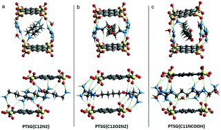 Graphical abstract: Pyrene-box capsules for adaptive encapsulation and structure determination of unstable or non-crystalline guest molecules