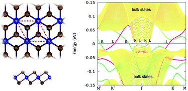 Graphical abstract: Intrinsic ferromagnetism and quantum anomalous Hall effect in a CoBr2 monolayer