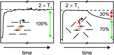 Graphical abstract: Solution-processable, crystalline material for quantitative singlet fission