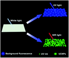 Graphical abstract: Near-infrared-light-mediated high-throughput information encryption based on the inkjet printing of upconversion nanoparticles