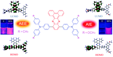 Graphical abstract: Substituent effects on the aggregation-induced emission and two-photon absorption properties of triphenylamine–dibenzo[a,c]phenazine adducts