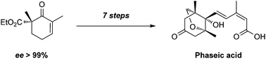 Graphical abstract: Enantioselective synthesis of (−)-phaseic acid