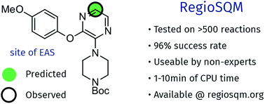 Graphical abstract: Fast and accurate prediction of the regioselectivity of electrophilic aromatic substitution reactions