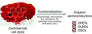 Graphical abstract: Recent advances in the chemistry of vat dyes for organic electronics