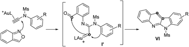 Graphical abstract: Gold-catalyzed annulations of N-aryl ynamides with benzisoxazoles to construct 6H-indolo[2,3-b]quinoline cores