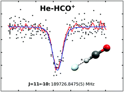 Graphical abstract: Double resonance rotational spectroscopy of He–HCO+