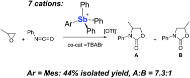 Graphical abstract: Influence of the catalyst structure in the cycloaddition of isocyanates to oxiranes promoted by tetraarylstibonium cations