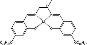 Graphical abstract: Ferroelectric and luminescence properties of zinc(ii) and platinum(ii) soft complexes