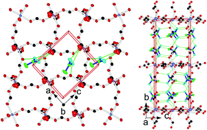 Graphical abstract: Magnetic layered perovskites of [CH3C(NH2)2]2[M(HCOO)4] (M = Co2+ and Ni2+): synthesis, structures and properties