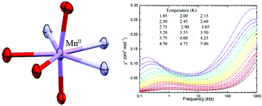 Graphical abstract: Isostructural M(ii) complexes (M = Mn, Fe, Co) with field-induced slow magnetic relaxation for Mn and Co complexes