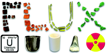 Graphical abstract: Flux crystal growth: a versatile technique to reveal the crystal chemistry of complex uranium oxides