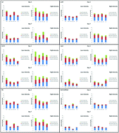 Graphical abstract: Different irradiances of UV and PAR in the same ratios alter the flavonoid profiles of Arabidopsis thaliana wild types and UV-signalling pathway mutants